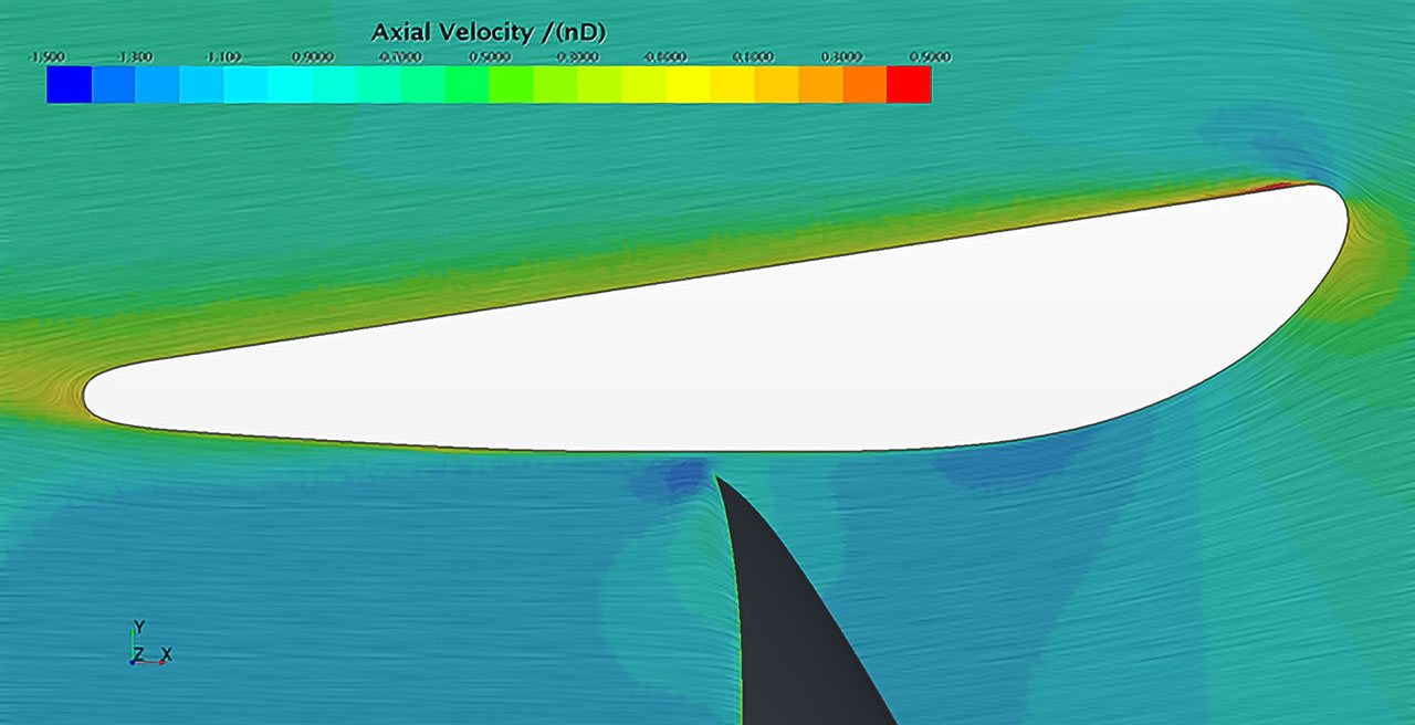 SI Schiffstechnik :: Propulsion - Propeller Systems